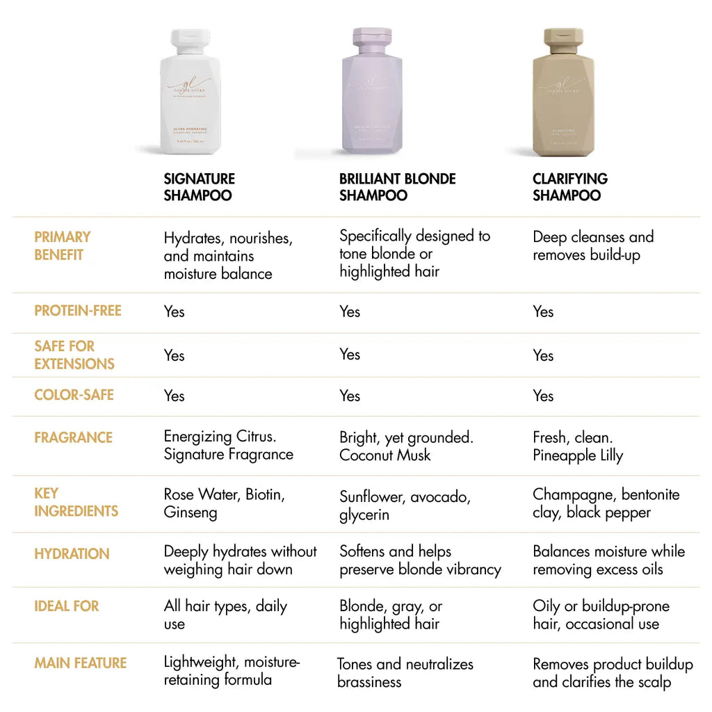 Clarifying Shampoo · Goldie Locks bij MODI