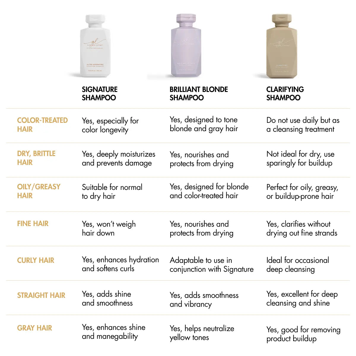 Clarifying Shampoo · Goldie Locks bij MODI